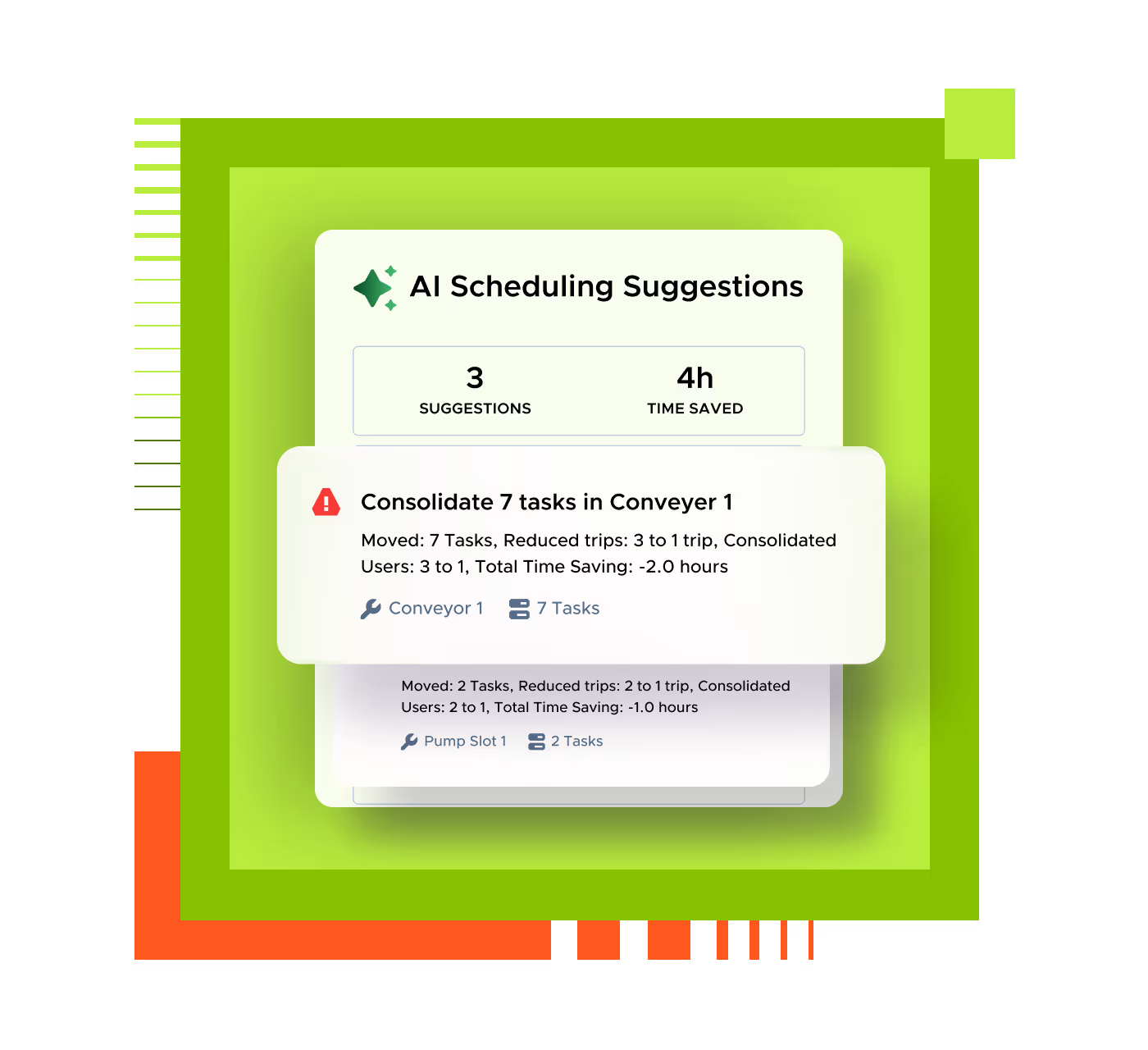 User interface showing AI scheduling suggestions with 3 suggestions and 4 hours time saved, highlighting consolidation of 7 tasks in Conveyer 1 with detailed task and trip reduction info.